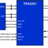 175-W stereo, 350-W mono, 12- to 38-V supply, analog input Class-D Smart Audio Amplifier | DDV | 44 | 0 to 70