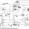 32V, 1A , 0.5MHz off-line PWM controller , 0C to 70C | N | 18 | 0 to 70