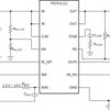 Radiation-tolerant, 1.5A, ultra-low-noise ultra-high-PSRR RF LDO regulator | PWP | 28 | -55 to 125