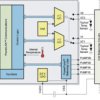 PowerLAN dual-cell li-ion battery monitor with powerpump cell balancing | RGT | 16 | -40 to 85