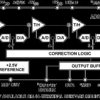 Complete 12-Bit 5 MSPS Monolithic A/D Converter