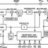 Single-Phase Metering IC with di/dt Input (Serial-Port Interface).