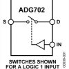 CMOS Low Voltage 2 Ω SPST Switch