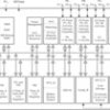 20 MHz MCU with 128KB Flash, 10KB SRAM, 12-bit ADC, 12-bit DAC, comparator, DMA, UART/SPI/I2C | PZ | 100 | -40 to 85