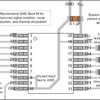 Military 8-ch, 2-V to 5.5-V buffers with 3-state outputs | FK | 20 | -55 to 125