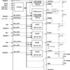 2.25MHz Dual Step-down Converter with 4 Low Input Voltage LDOs | RSM | 32 | -40 to 85