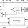 1-Ch. 10-Bit 1.25 MSPS ADC 8-Ch., DSP/SPI, Hardware Configurable, Low Power | DW | 24 | 0 to 70