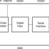 24-Bit 15sps Delta-Sigma ADC with 50 & 60Hz rejection | DGS | 10 | -40 to 85