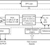 Low-power 32-ch ultrasound AFE with 18.5mW/ch power, LVDS interface, and passive CW mixer
