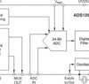 Enhanced product 16-channel 24-bit analog-to-digital converter (ADC) | PHP | 48 | -40 to 105