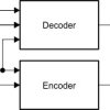 Standalone IrDA Encoder & Decoder