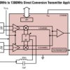 30MHz to 1300MHz Low Power Direct Quadrature Modulator