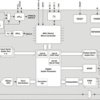 Digital audio SoC with PWM | PZT | 100 | 0 to 70