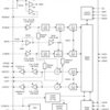 Automotive Stereo Audio CODEC, 8- to 96 kHz, With Integrated Headphone Amp | PW | 28 | -40 to 85