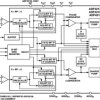 Low Power Dual RF/IF Integer-N PLL