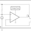 1-A, low-noise, adjustable low-dropout voltage regulator with enable