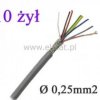 Kabel LIYCY 10 x 0,25mm2 w ekranie linka