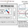 Automotive 40-V max, 8-A peak, sensored trapezoidal control 3-phase BLDC motor driver | RGF | 40 | -40 to 125