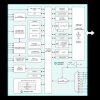 Ultra-Low-Power Arm Cortex-M4 with FPU-Based Microcontroller (MCU) with 2MB Flash and 256KB SRAM