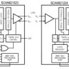 20 to 66-MHz 10-bit serializer with IEEE 1149.1 test access