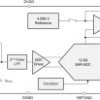 12-bit, 1.25-MSPS, one-channel, wide bandwidth SAR ADC with programmable input ranges on +5V supply