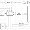 8-bit 1.65- to 5.5-V I2C/SMBus I/O expander with interrupt, weak pull-up & config registers | DBQ | 16 | -40 to 85