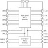 4x6-channel USB Type-C™ Alternate Mode mux/demux | RHR | 28 | -40 to 85