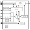 10-Bit 300ksps ADCs with FIFO, Temp Sensor, Internal Reference