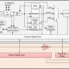 25-Gbps multi-rate 2-channel retimer | ABM | 101 | -40 to 85