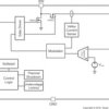 3.5-MHz, 5-V, 1-A load boost converter in 1.2-mm x 1.3-mm WCSP | YFF | 9 | -40 to 125
