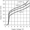 Dual, 15.5-V, 1.4-MHz operational amplifier