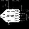 16-Bit, 1.5 LSB INL, 250 kSPS PulSAR Differential ADC in MSOP/QFN