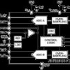 Pseudo Differential Input, 1 MSPS/500 kSPS, Dual, Simultaneous Sampling, 16-Bit, SAR ADCs