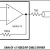 High-Speed, Single-Supply, Gain of 2, Closed-Loop, Rail-to-Rail Buffers with Enable