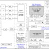 Single-chip, 76GHz to 81GHz industrial high-performance radar with integrated DSP, MCU and ethernet