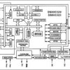 DS80C323 High-Speed/Low-Power Microcontrollers
