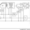 14-Bit, 3-GSPS, RF-Sampling Wideband Receiver and Feedback IC | RMP | 72 | -40 to 85