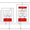 Automotive CAN FD SIC and LIN system basis chip (SBC) with partial networking