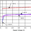 Nanopower, small-size, single comparator | DCK | 5 | -40 to 125