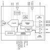 12-Bit, 80-MSPS Analog-to-Digital Converter (ADC)