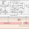 25-Gbps enhanced multi-rate 2-channel retimer | RTV | 32 | -40 to 85