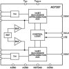 Differential Input, Dual, Simultaneous Sampling, 4.25 MSPS, 14-Bit, SAR ADC