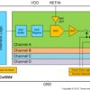 Ultra-Small, true 14-bit quad voltage output DAC with 1LSB INL/DNL | DMD | 14 | -40 to 125