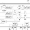 2.9-W, mono, analog input Class-D audio amplifier with 25-mW headphone driver | YFF | 25 | -40 to 85