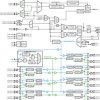 Radiation-tolerant, 30-krad, ultra-low-noise, 3.2-GHz 15-output JESD204C clock jitter cleaner