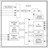 Single-Phase Power-Measurement IC with I²C Interface