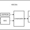0.5% RH digital humidity sensor, 0.19% long-term drift, 400 nA, 4-sec response time, NIST traceable | DEF | 8 | -40 to 125