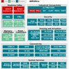 500MHz dual-core Arm® Cortex®-R5F-based MCU with real-time control, safety and security