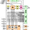 Low power C55x fixed point DSP - 108MHz | GBB | 179 | -40 to 85