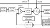 Radiation-hardened, 15GHz wideband PLLatinum™ RF synthesizer | RTC | 48 | -55 to 125